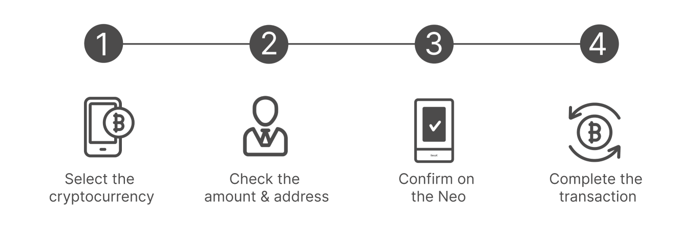 How to Use Boatirvana Neo